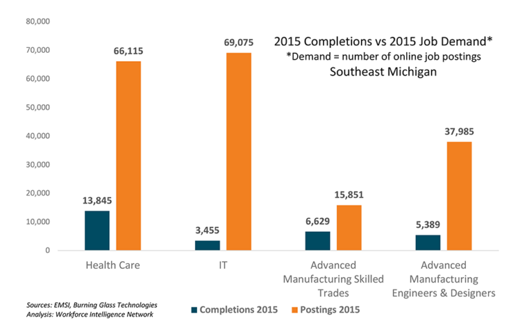 Employer_demand_vs_completions_-_2015-768x487
